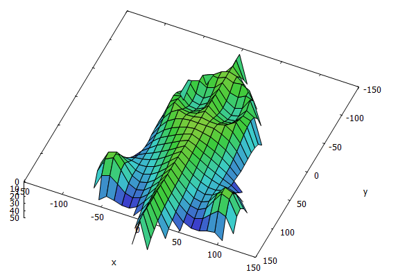 Federgraph image created with gnuplot